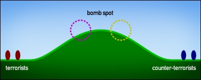 de_hill with possible bomb spot locations de_hill with possible bomb spot locations